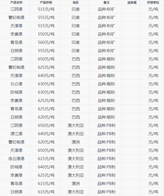 AG官网